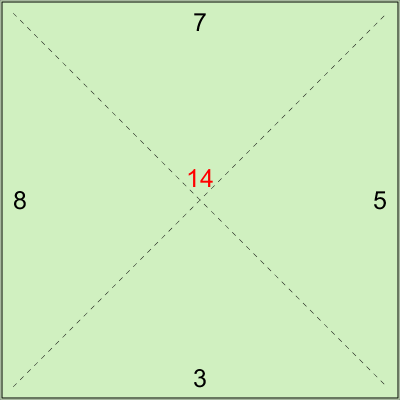 14-r0